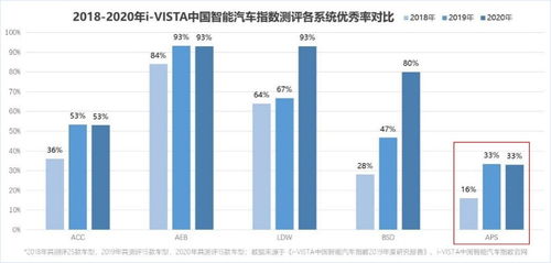 临沂至合肥的汽车时间距离分析