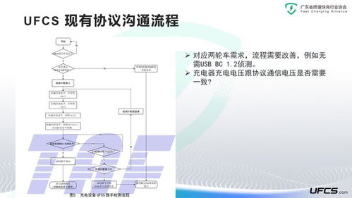 充电标准概述