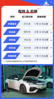 汽车显示屏改装的主要内容与成本分析