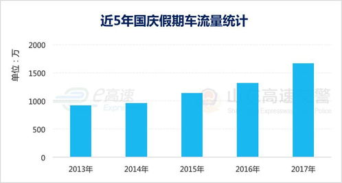长沙至湘潭汽车流量分析与预测