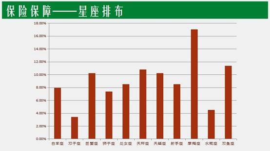 购买决策考虑因素
