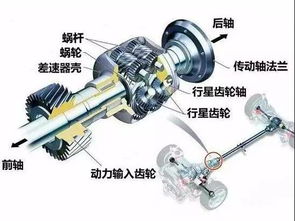 汽车前轮的旋转范围与驱动系统设计