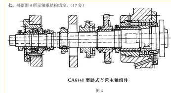主轴与副轴的基本原理