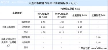 衡水双模汽车补贴政策详解