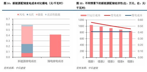 太阳能汽车的经济性与成本考量
