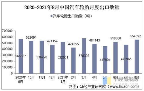 中国的民营汽车企业数量统计