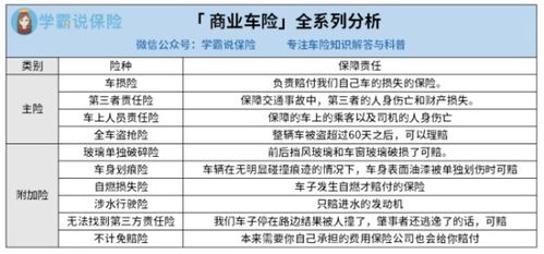 汽车年审保险费用详解—您的年度车险成本指南 汽车年审保险费用详解—您的年度车险成本指南