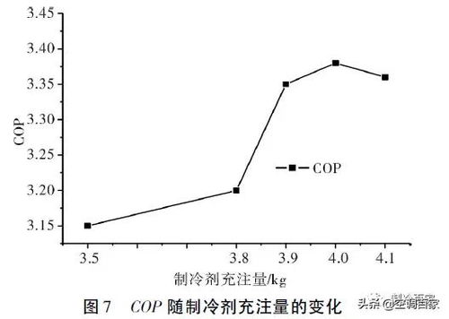 汽车空调耗电量的计算与分析