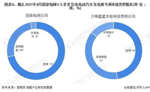 电动汽车充电桩的普及与布局策略