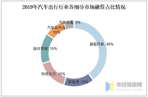 旧汽车大梁的市场价值分析与交易策略