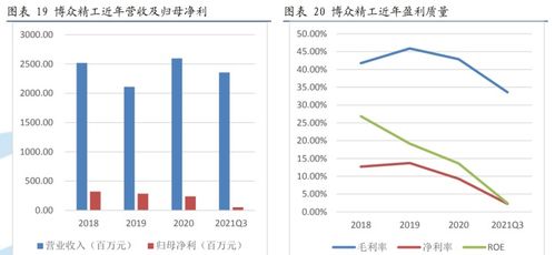 汽车换电设施，如何确定其成本？