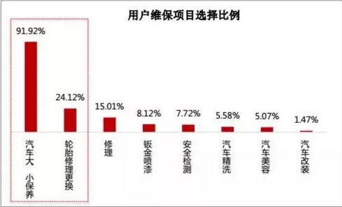 银川汽车维修费用详解，合理预估与选择方案