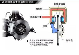 河南汽车制动器价格分析与选购指南
