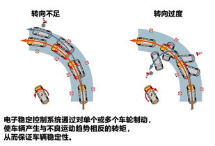 汽车转弯多少度才算安全且平稳？