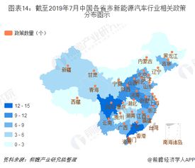 安徽省县汽车保有量现状分析