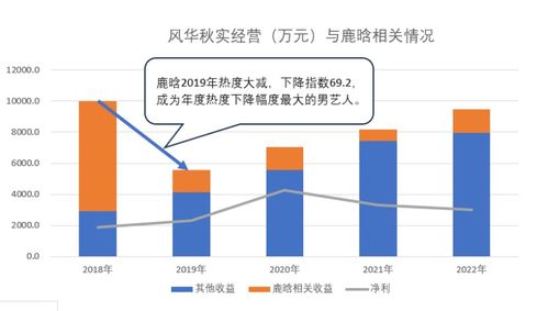 接下来，我们来看一下影响充电温度的因素