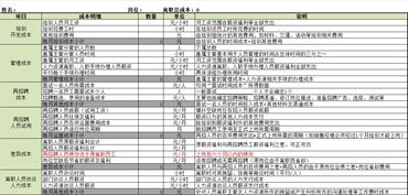 大众汽车换标费用分析与计算方法
