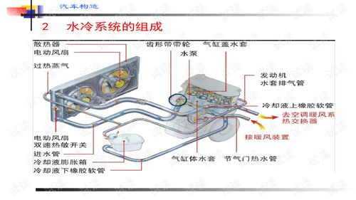 汽车冷却风扇的合理添加数量