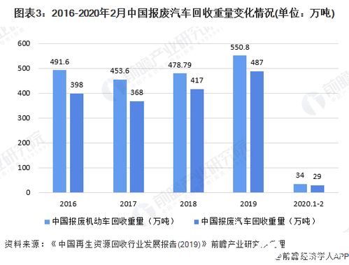 世界上的汽车城，数量、分布与重要性