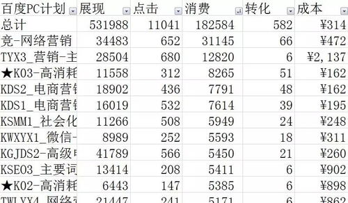 宿州到合肥的交通成本分析与预算建议