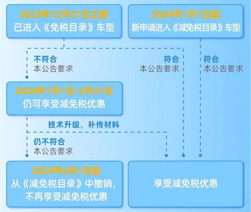 自用小汽车购置税的计算与政策解读