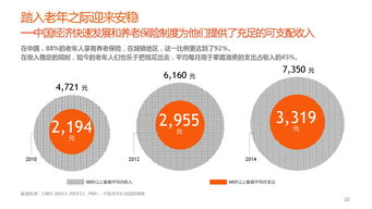 市场调研与定价策略