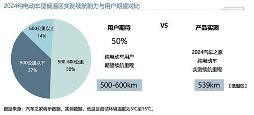 汽车在不使用时的能耗分析与节能建议