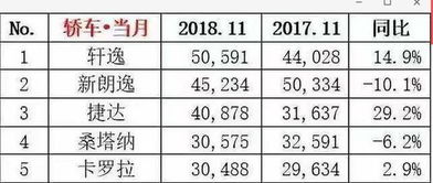 了解11万元的新车购买税款计算