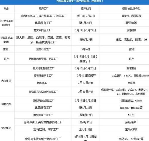 休眠时间的定义