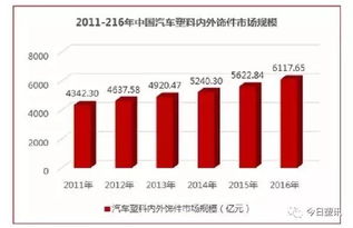 江苏汽车塑料件市场价格分析与趋势预测
