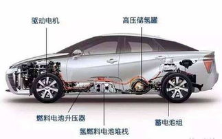 全国有多少燃料电池汽车？