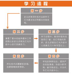 汽车美容的学费计算与费用分析