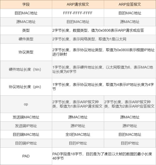详解