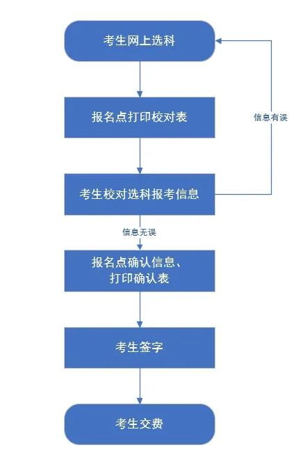 上海汽车拍照缴费的费用及流程详解 上海汽车拍照缴费的费用及流程详解