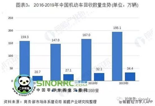 中国汽车市场的广阔前景与机遇