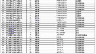 汽车跑14个油的具体消耗量计算