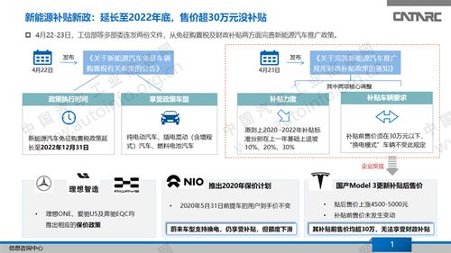 15年小汽车补贴政策回顾与分析