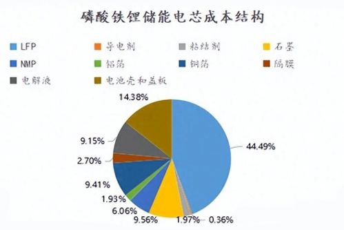 汽车启动费用与电力消耗的探讨