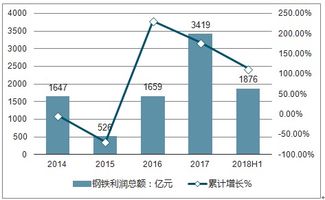 阿克苏汽车尿素的价格波动与市场分析