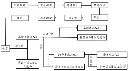 汽车火花塞出口价格揭秘全球市场中的关键因素