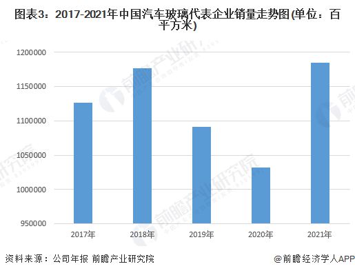 2023年疫情后的中国汽车市场预测与展望