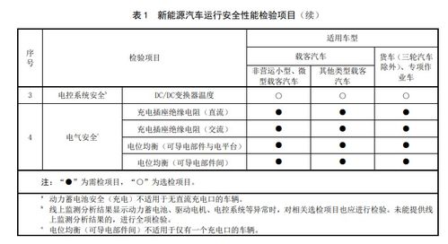 汽车的12项检测费用详解