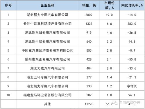如何评估一家汽车公司的月度销售表现？
