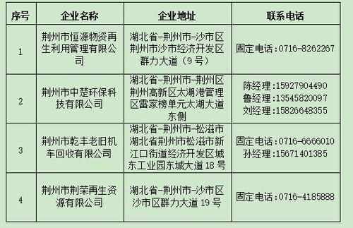 蚌埠市汽车报废补贴政策解析与申请指南