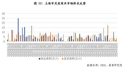 市场均价与价格波动 市场均价与价格波动