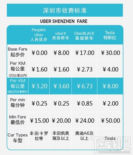 乐清至杭州汽车长途电话费用分析