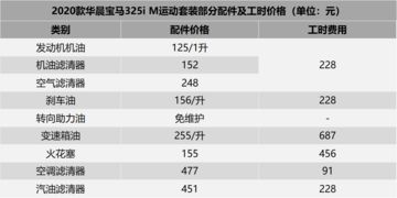 汽车前面的全更换费用分析