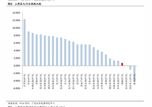 小汽车电瓶的市场行情与价格走势