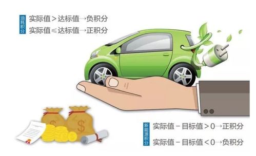 五菱汽车的双积分政策详解与经济分析