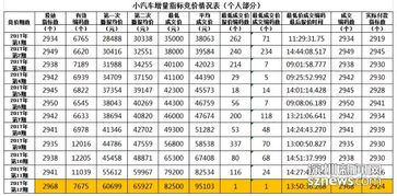 如何查询汽车成交价格? 如何查询汽车成交价格?
